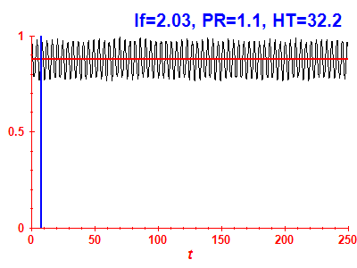 Survival probability